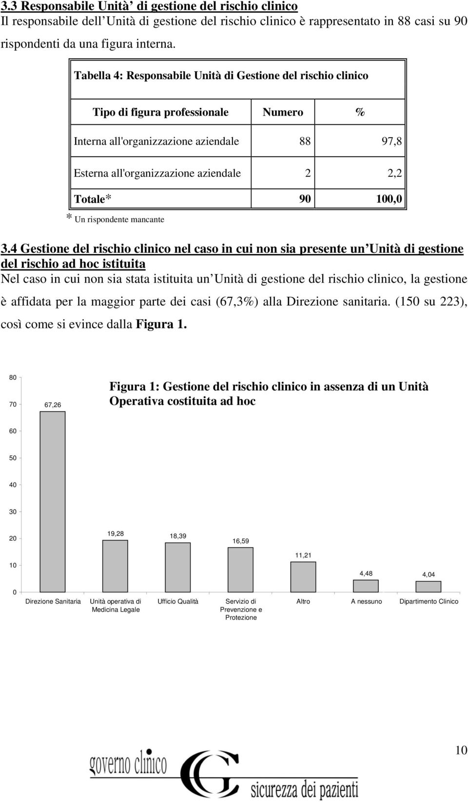 100,0 * Un rispondente mancante 3.