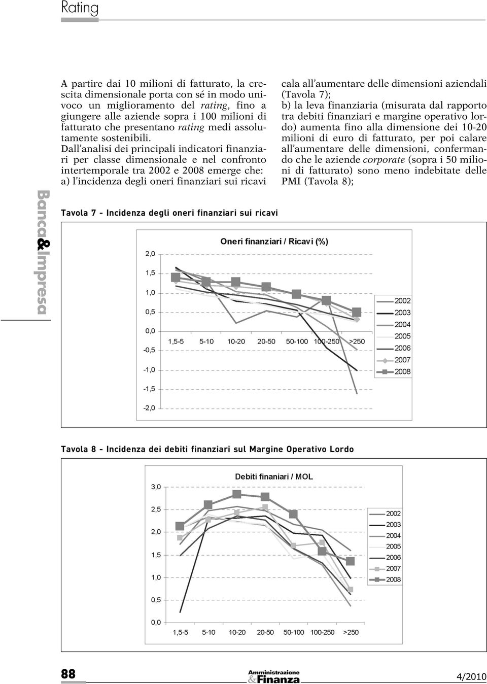 Dall analisi dei principali indicatori finanziari per classe dimensionale e nel confronto intertemporale tra 2002 e 2008 emerge che: a) l incidenza degli oneri finanziari sui ricavi cala all