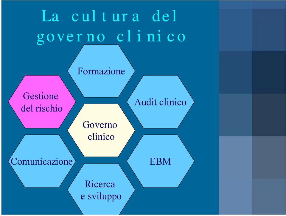 Comunicazione Governo clinico