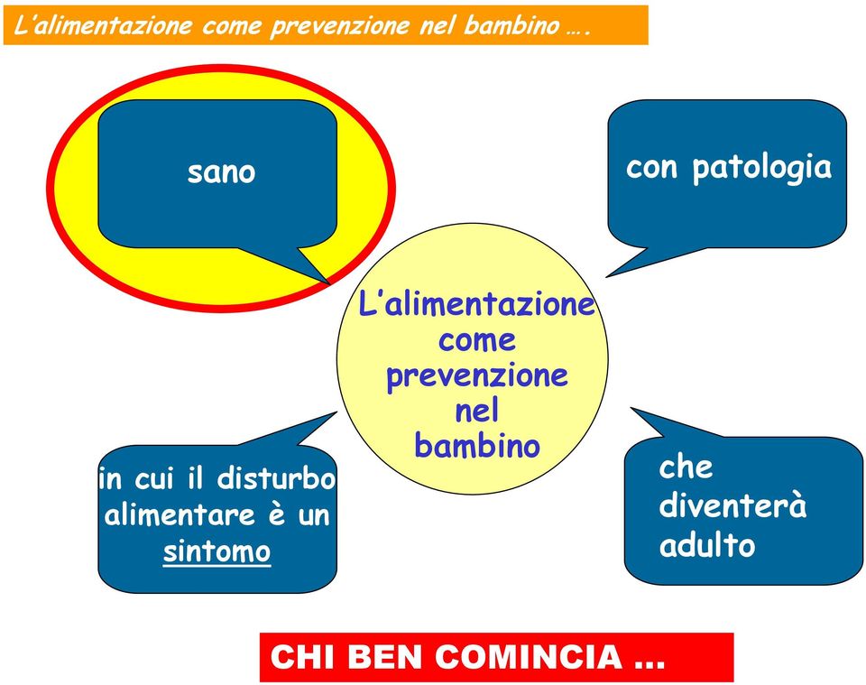 sintomo L alimentazione come