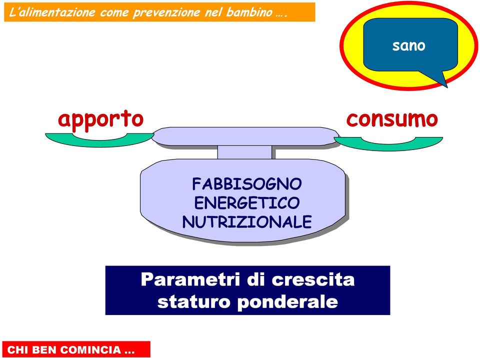 NUTRIZIONALE Parametri