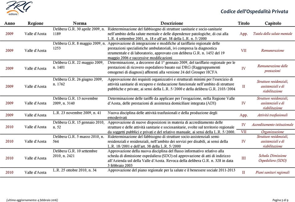 3140 Rideterminazione del fabbisogno di strutture sanitarie e socio-sanitarie nell ambito della salute mentale e delle dipendenze patologiche, di cui alla L.R. 4 settembre 2001, n. 18 e all art.