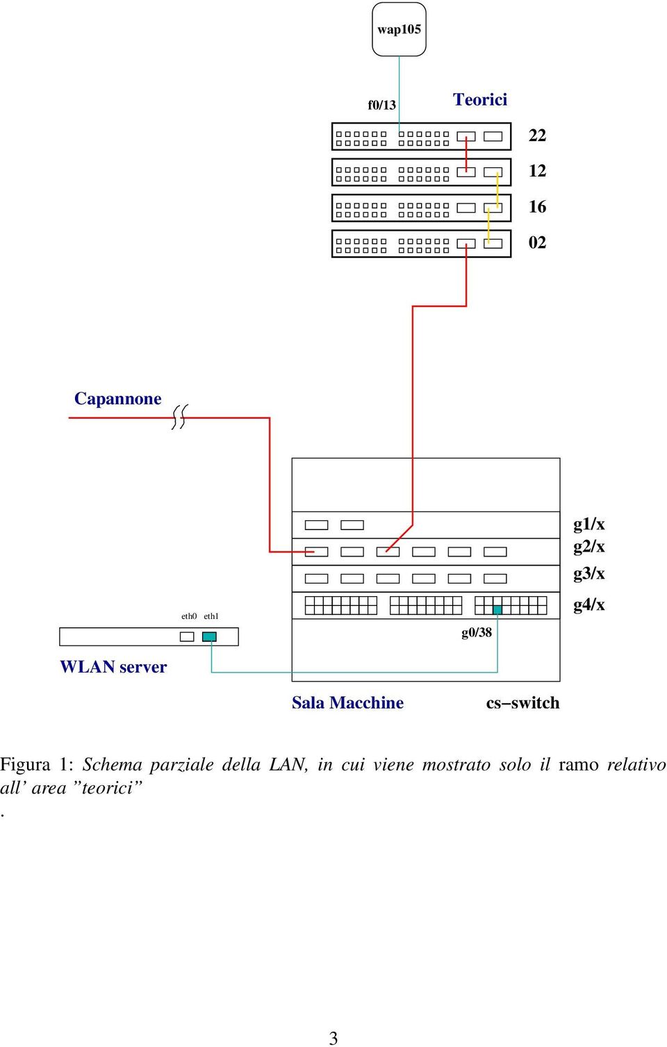 cs switch Figura 1: Schema parziale della LAN, in cui