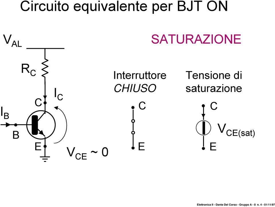 saturazione C B E V CE ~ 0 E E V CE(sat)