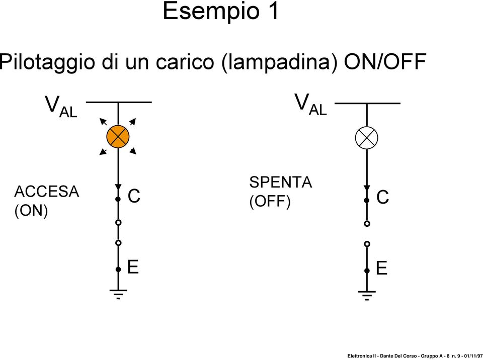 (ON) C SPENTA (OFF) C E E Elettronica