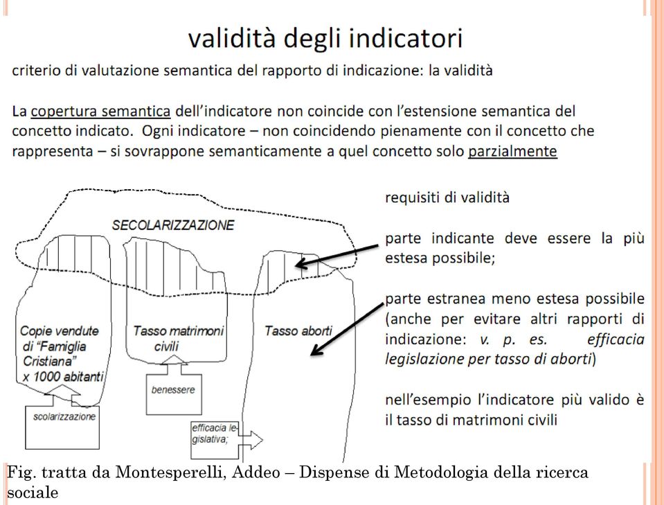 Dispense di