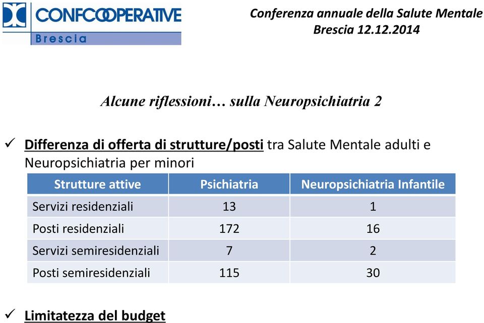 attive Psichiatria Neuropsichiatria Infantile Servizi residenziali 13 1 Posti