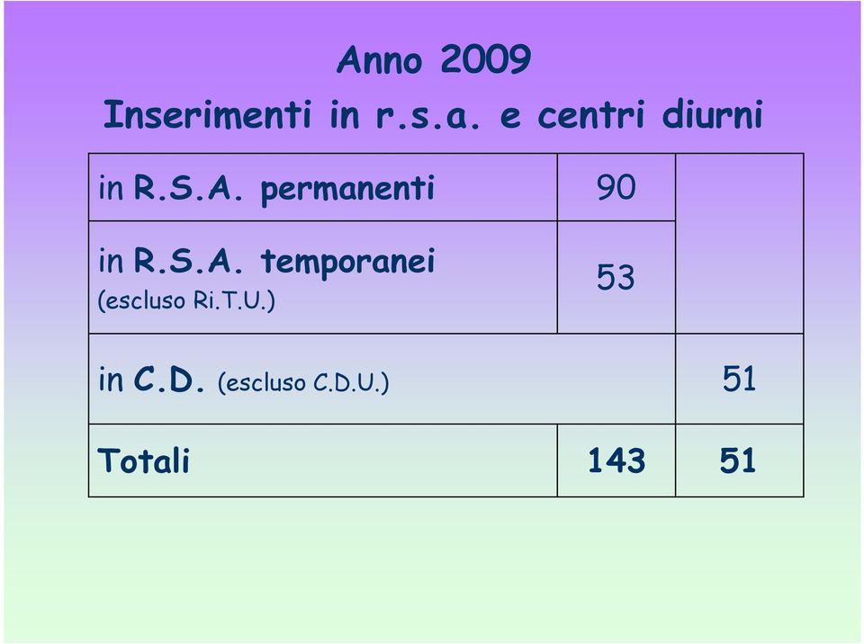 permanenti in R.S.A.