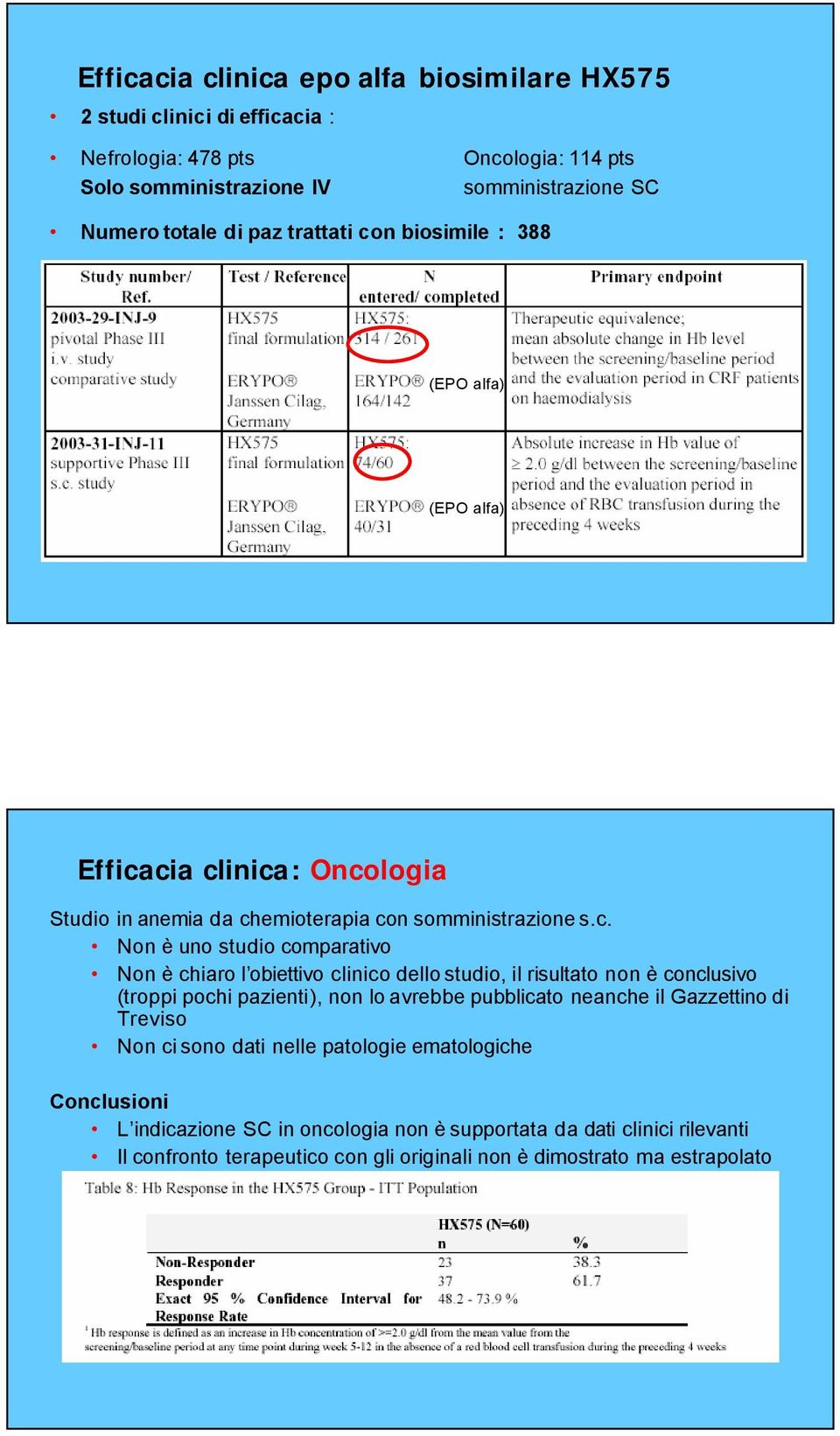 n biosimile : 388 (EPO alfa) (EPO alfa) Effica