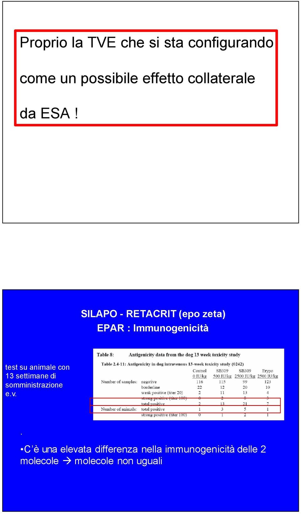 SILAPO - RETACRIT (epo zeta) EPAR : Immunogenicità test su animale