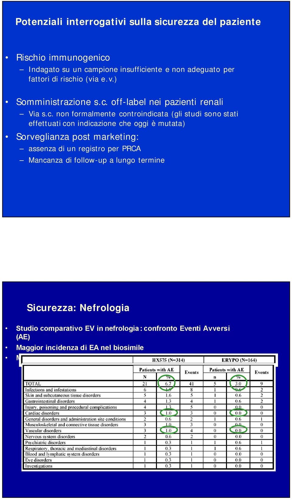 indicazione che oggi è mutata) Sorveglianza post marketing: assenza di un registro per PRCA Mancanza di follow-up a lungo termine Sicurezza: