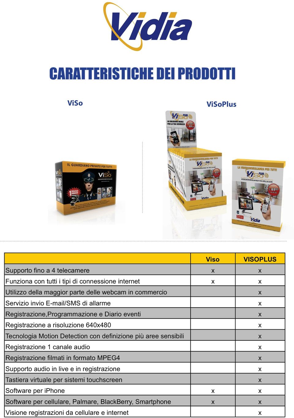 Motion Detection con definizione più aree sensibili Registrazione 1 canale audio Registrazione filmati in formato MPEG4 Supporto audio in live e in