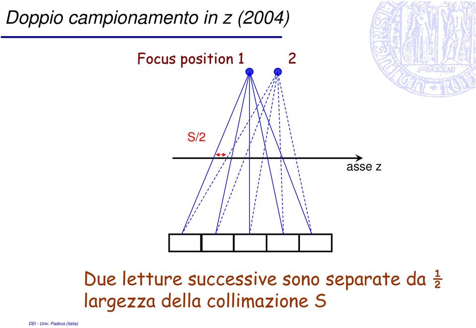 letture successive sono separate