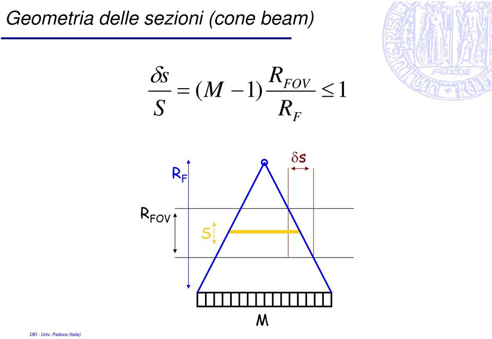 δs S = R ( M 1) FOV