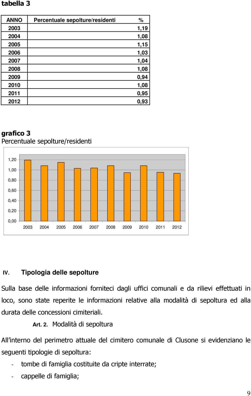 Tipologia delle sepolture Sulla base delle informazioni forniteci dagli uffici comunali e da rilievi effettuati in loco, sono state reperite le informazioni relative alla modalità di