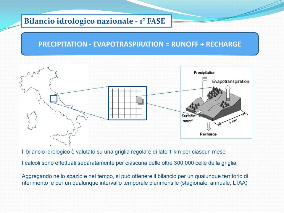 ciascuna delle oltre 300,000 celle della griglia Aggregando nello spazio e nel tempo, si può ottenere il bilancio