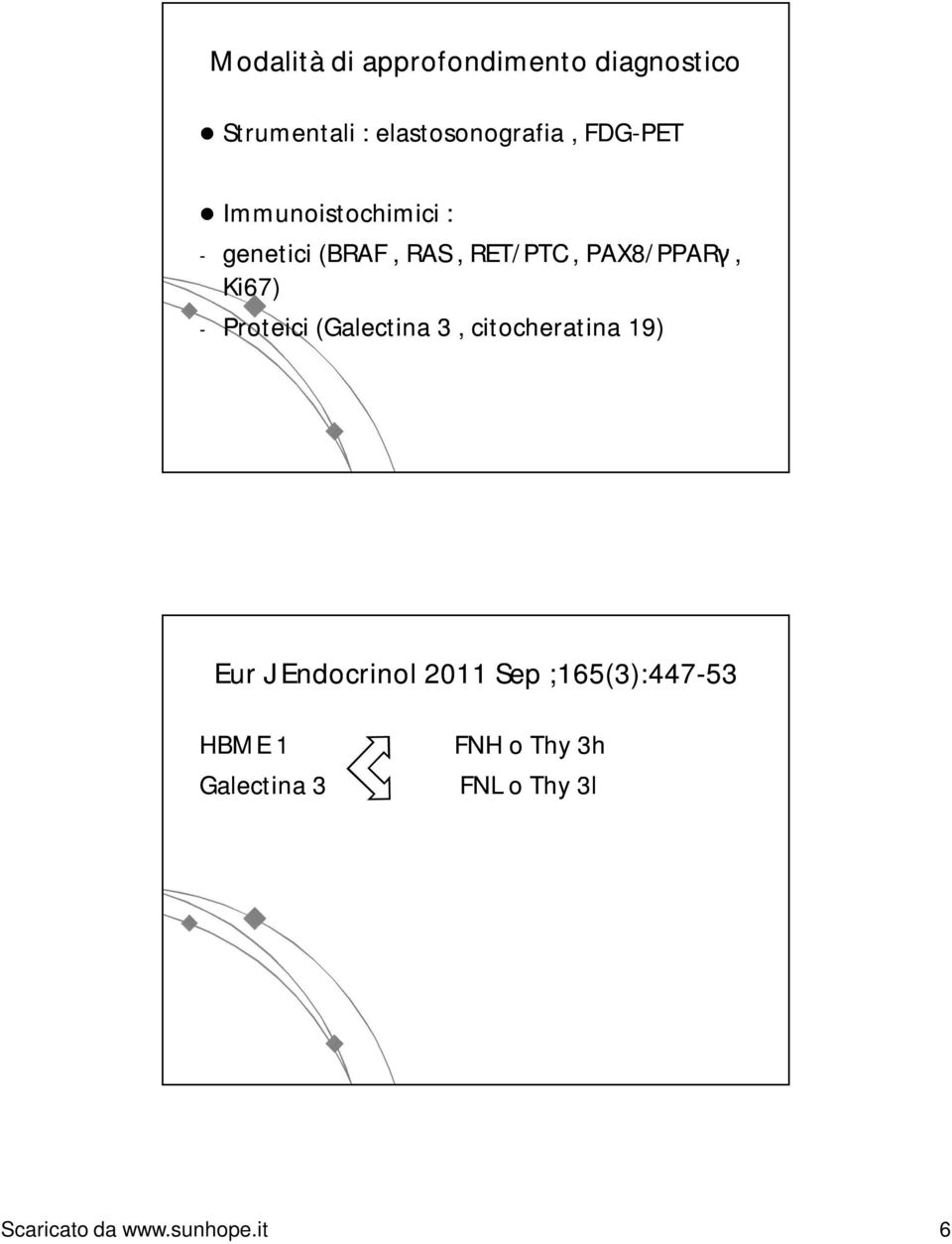 - Proteici (Galectina 3, citocheratina 19) Eur J Endocrinol 2011 Sep