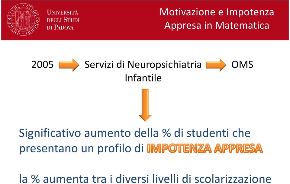 Significativo aumento della % di studenti che