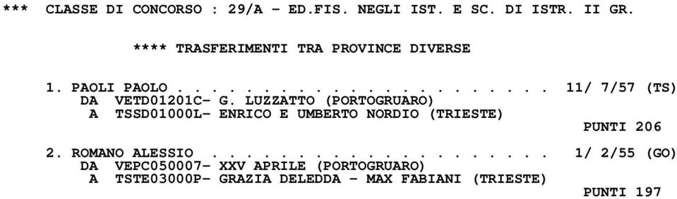 LUZZATTO (PORTOGRUARO) A TSSD01000L- ENRICO E UMBERTO NORDIO (TRIESTE) PUNTI 206 2.