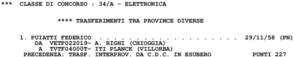 RIGHI (CHIOGGIA) A TVTF04000T- ITI PLANCK (VILLORBA)