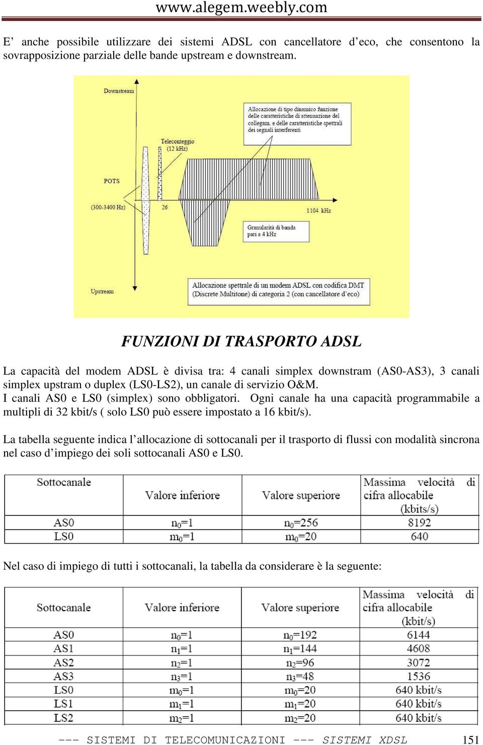 I canali AS0 e LS0 (simplex) sono obbligatori. Ogni canale ha una capacità programmabile a multipli di 32 kbit/s ( solo LS0 può essere impostato a 16 kbit/s).