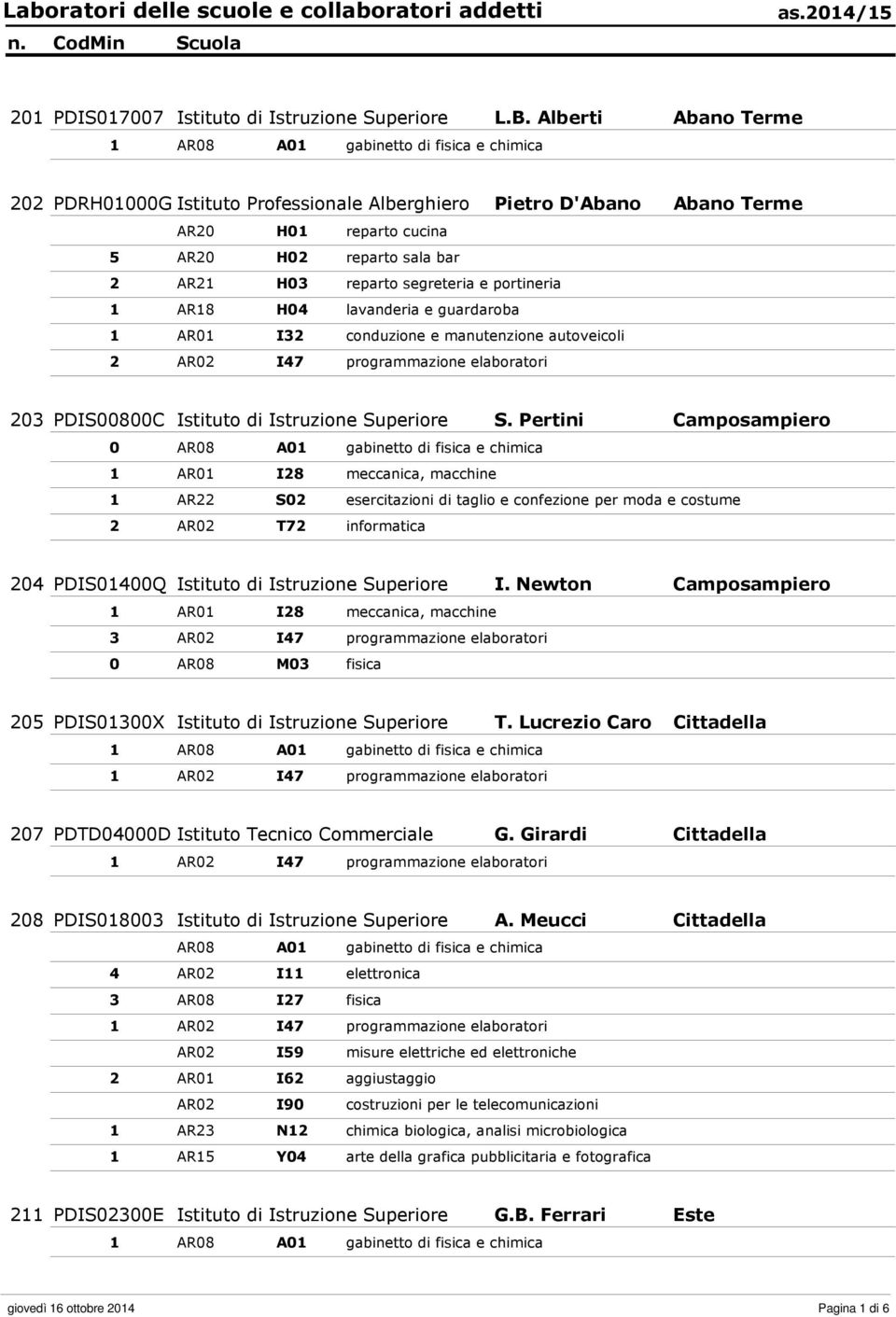 H04 lavanderia e guardaroba 2 AR02 I47 programmazione elaboratori 203 PDIS00800C Istituto di Istruzione Superiore S.