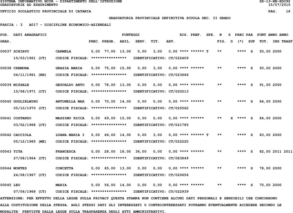 IDENTIFICATIVO: CT/022409 00038 CREMONA GRAZIA MARIA 0,00 75,00 15,00 0,00 3,00 0,00 **** ****** ** **** S 93,00 2000 04/11/1961 (EN) CODICE FISCALE: **************** IDENTIFICATIVO: CT/023666 00039