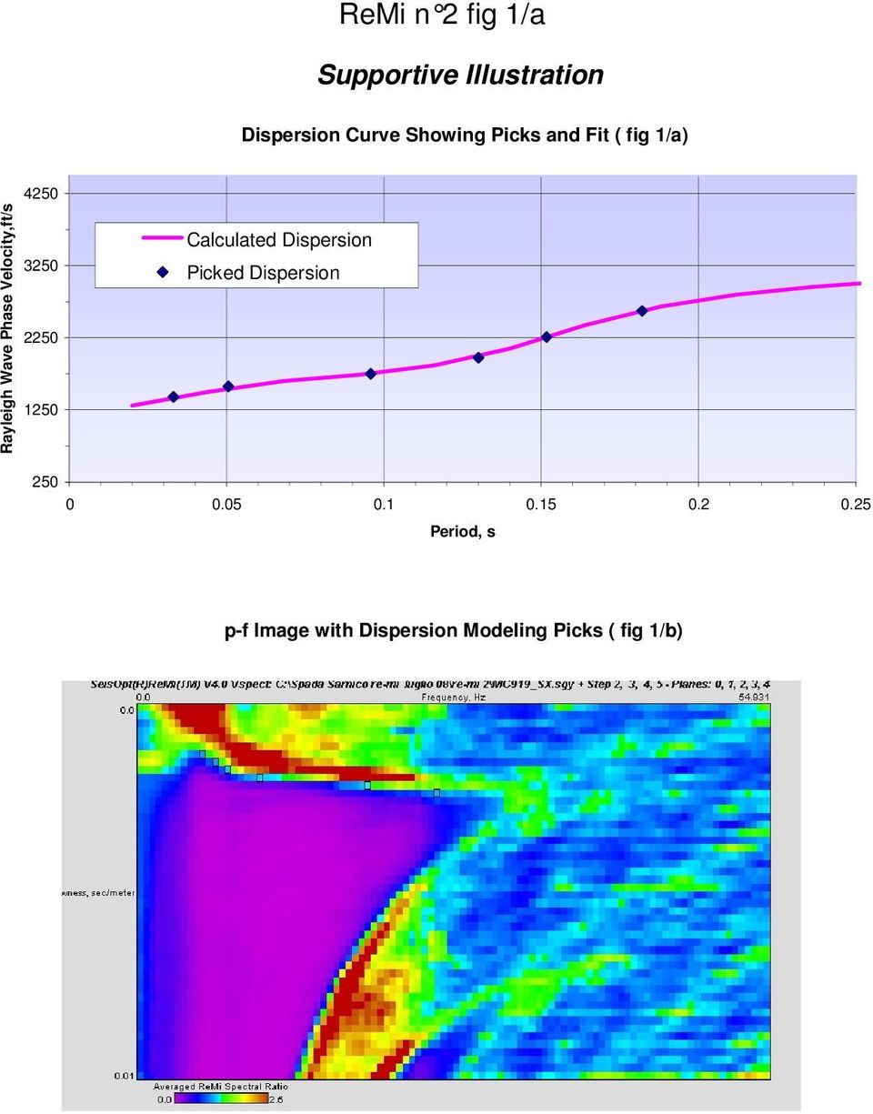 2250 1250 Calculated Dispersion Picked Dispersion 250 0 0.05 0.1 0.