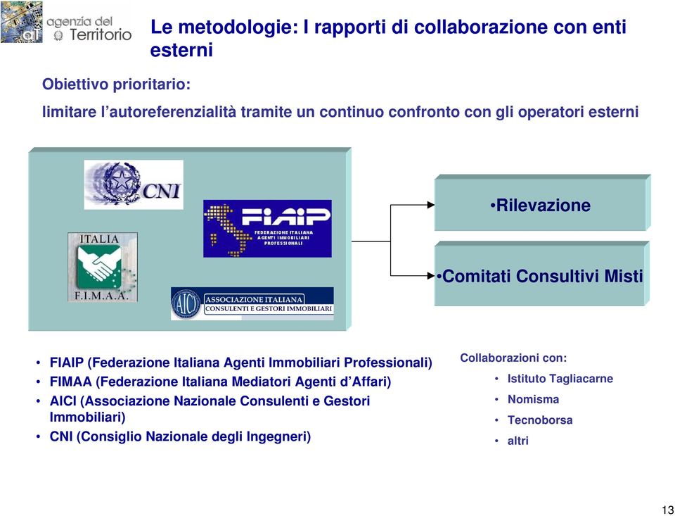 Immobiliari Professionali) FIMAA (Federazione Italiana Mediatori Agenti d Affari) AICI (Associazione Nazionale Consulenti e