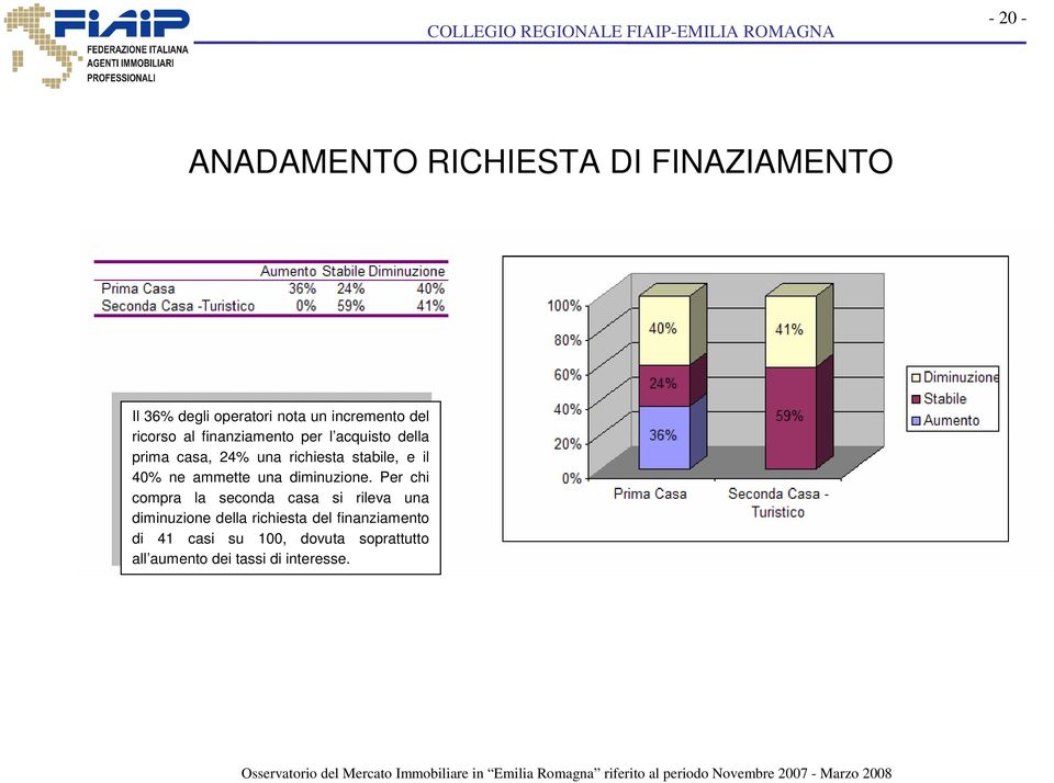 ne ammette una diminuzione.