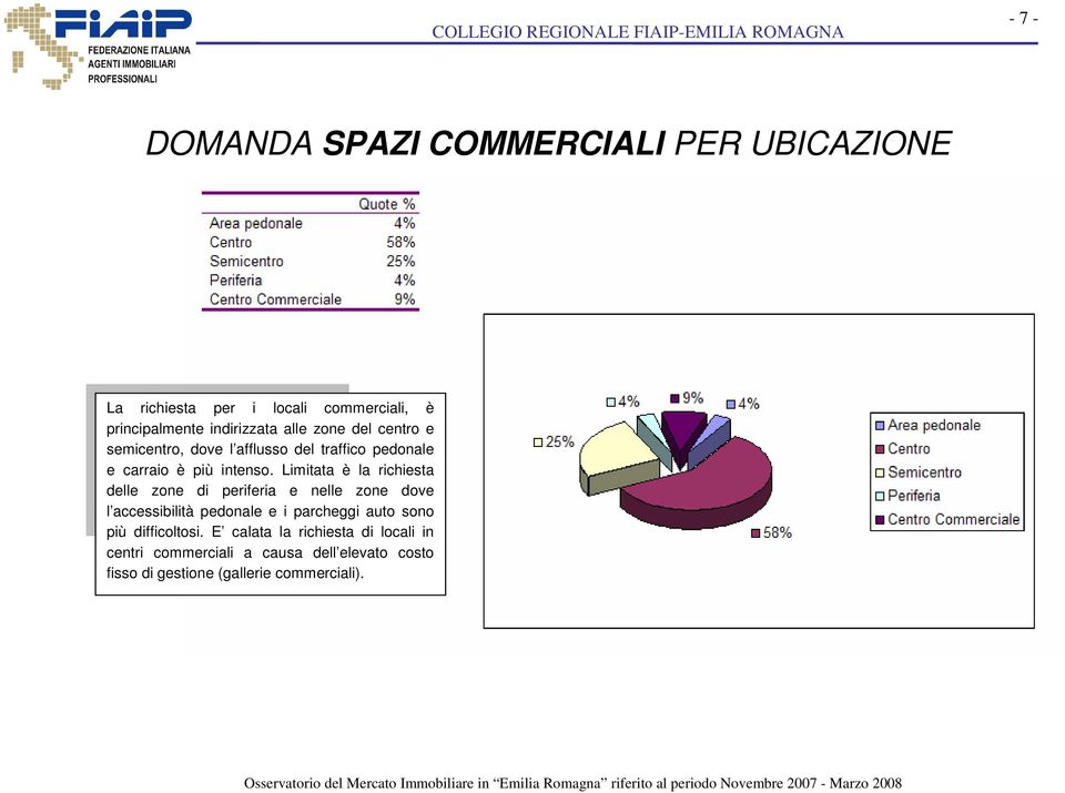 Limitata è la richiesta delle zone di periferia e nelle zone dove l accessibilità pedonale e i parcheggi auto sono