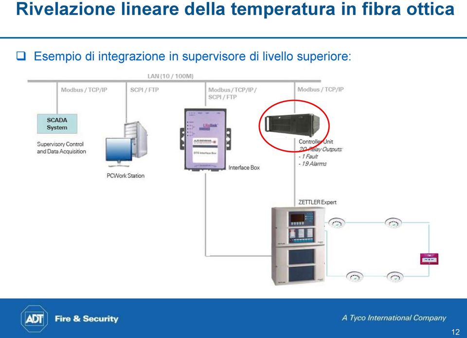 Esempio di integrazione in