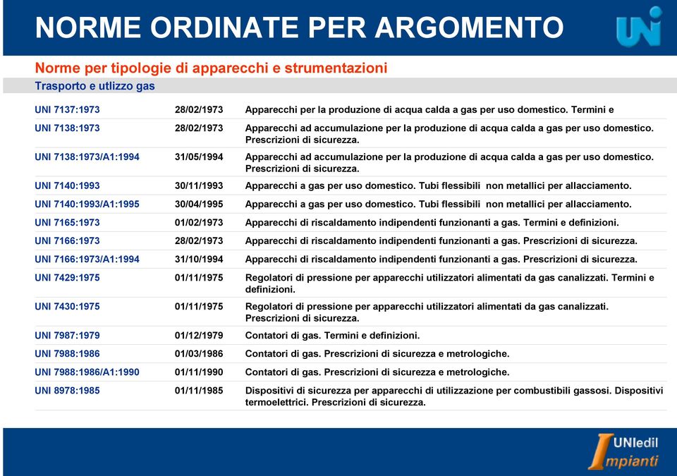 UNI 7138:1973/A1:1994 31/05/1994  UNI 7140:1993 30/11/1993 Apparecchi a gas per uso domestico. Tubi flessibili non metallici per allacciamento.