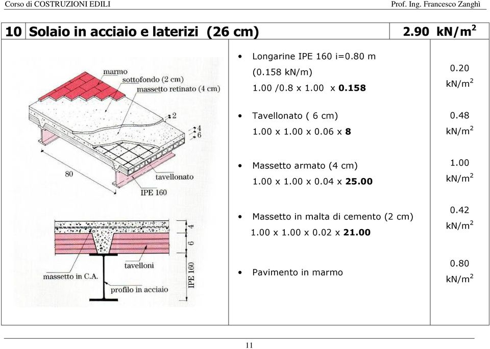 48 Massetto armato (4 cm) 1.00 x 1.00 x 0.04 x 25.00 1.