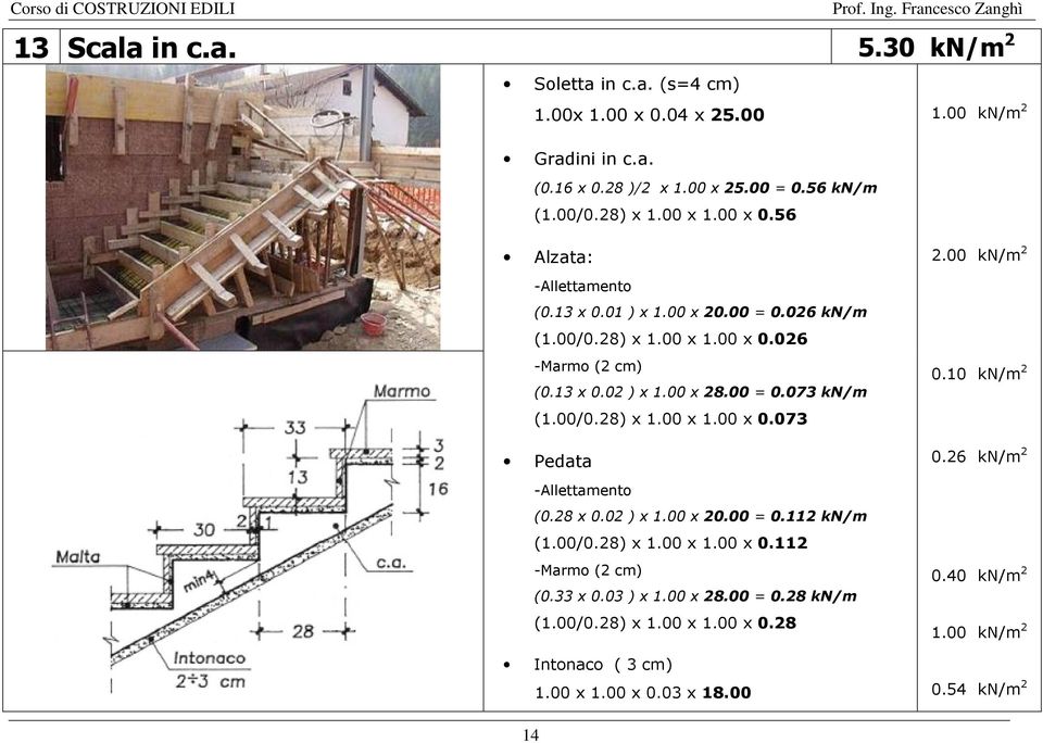 00 x 28.00 = 0.073 kn/m (1.00/0.28) x 1.00 x 1.00 x 0.073 Pedata -Allettamento (0.28 x 0.02 ) x 1.00 x 20.00 = 0.112 kn/m (1.00/0.28) x 1.00 x 1.00 x 0.112 -Marmo (2 cm) (0.