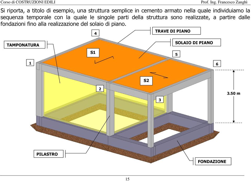 realizzate, a partire dalle fondazioni fino alla realizzazione del solaio di piano.