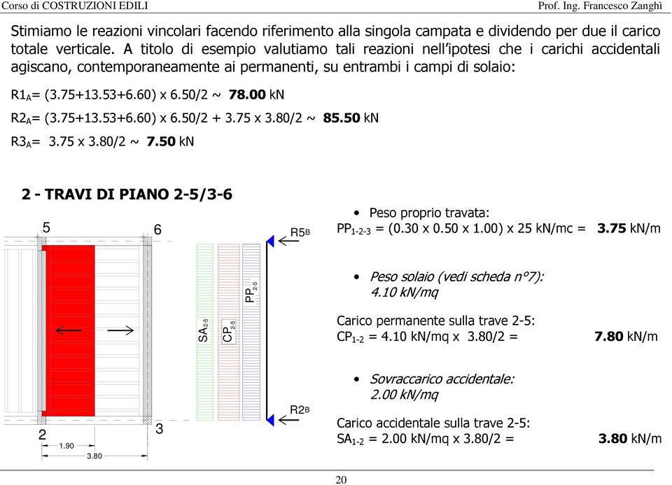 60) x 6.50/2 ~ 78.00 kn R2 A = (3.75+13.53+6.60) x 6.50/2 + 3.75 x 3.80/2 ~ 85.50 kn R3 A = 3.75 x 3.80/2 ~ 7.50 kn 2 - TRAVI DI PIANO 2-5/3-6 5 6 R5B Peso proprio travata: PP 1-2-3 = (0.30 x 0.