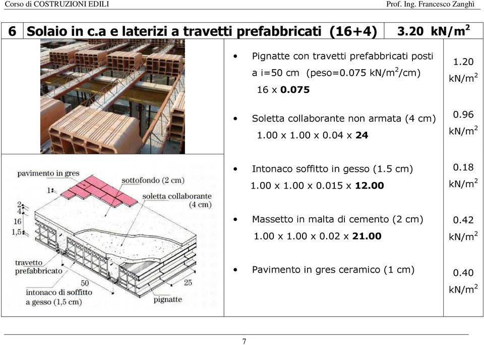 075 Soletta collaborante non armata (4 cm) 1.00 x 1.00 x 0.04 x 24 1.20 0.