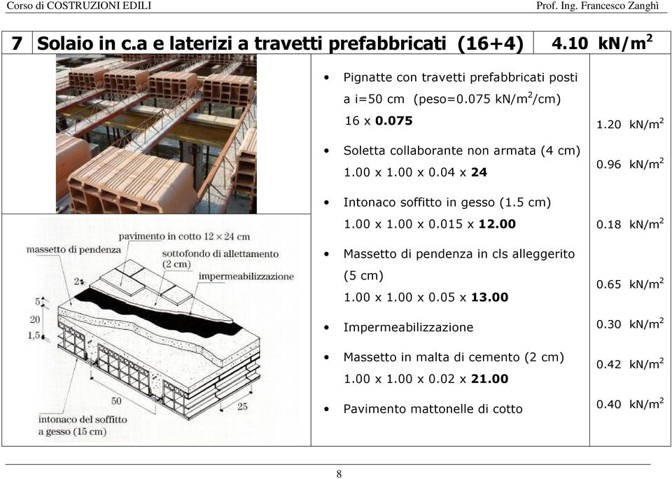 5 cm) 1.00 x 1.00 x 0.015 x 12.00 0.18 Massetto di pendenza in cls alleggerito (5 cm) 1.00 x 1.00 x 0.05 x 13.