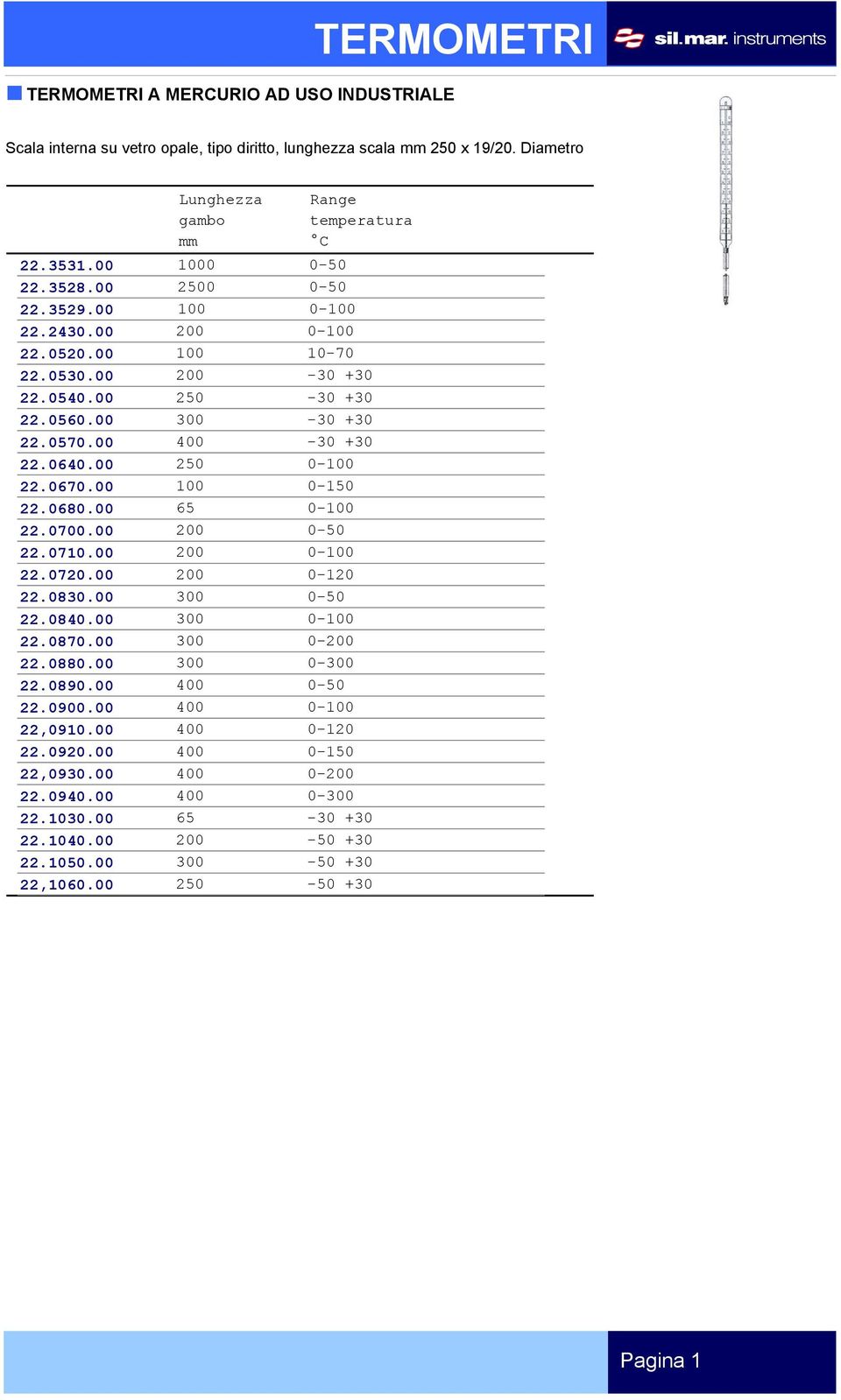 00 100 0-150 22.0680.00 65 0-100 22.0700.00 200 0-50 22.0710.00 200 0-100 22.0720.00 200 0-120 22.0830.00 300 0-50 22.0840.00 300 0-100 22.0870.00 300 0-200 22.0880.00 300 0-300 22.0890.