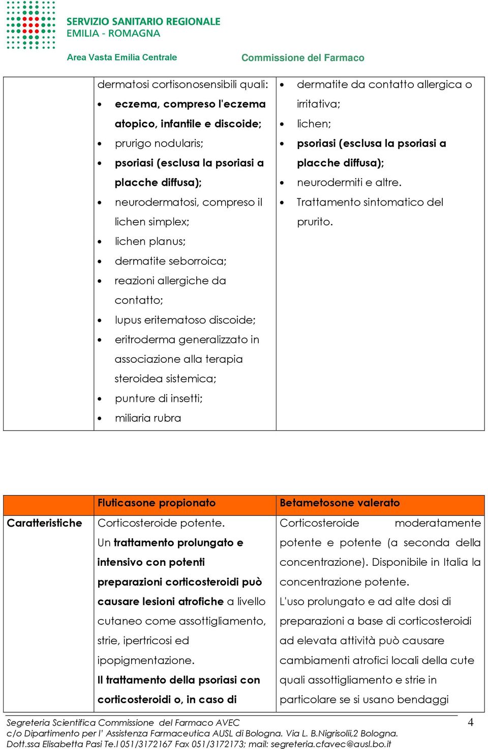 insetti; miliaria rubra dermatite da contatto allergica o irritativa; lichen; psoriasi (esclusa la psoriasi a placche diffusa); neurodermiti e altre. Trattamento sintomatico del prurito.