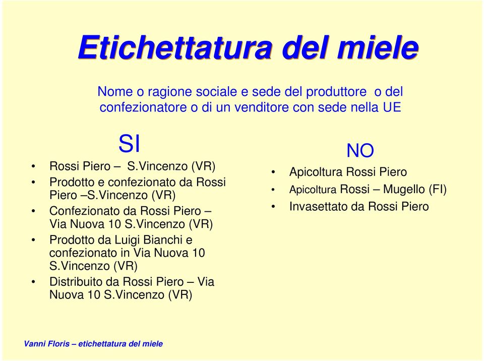 Vincenzo (VR) Confezionato da Rossi Piero Via Nuova 10 S.