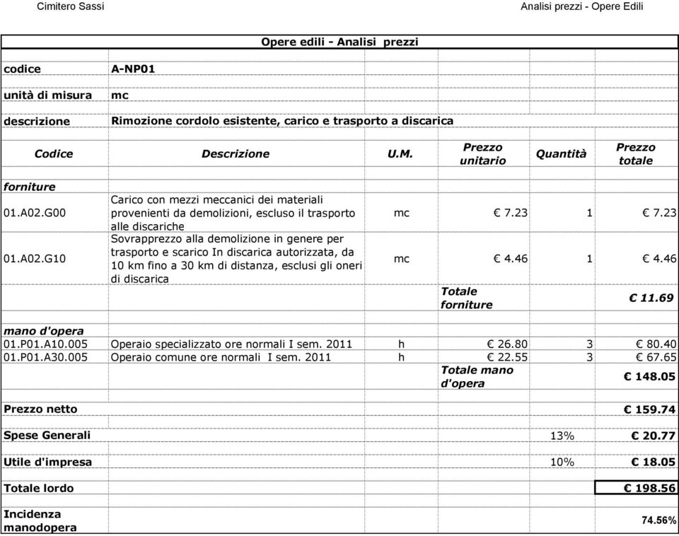 G10 Carico con mezzi meccanici dei materiali provenienti da demolizioni, escluso il trasporto alle discariche Sovrapprezzo alla demolizione in genere per