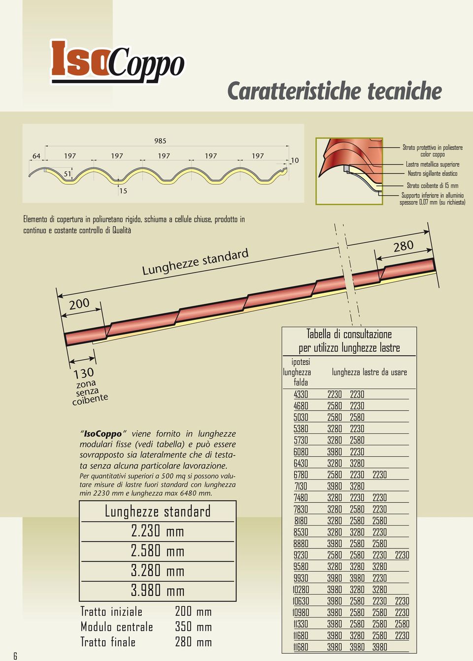 200 280 6 130 zona senza coibente IsoCoppo viene fornito in lunghezze modulari fisse (vedi tabella) e può essere sovrapposto sia lateralmente che di testata senza alcuna particolare lavorazione.