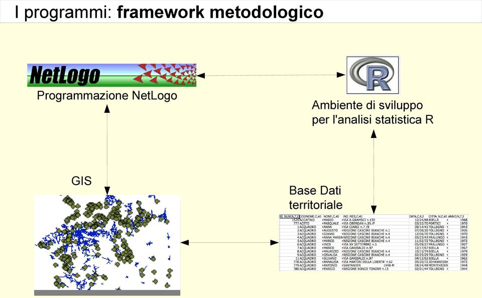 NetLogo GIS Ambiente di sviluppo