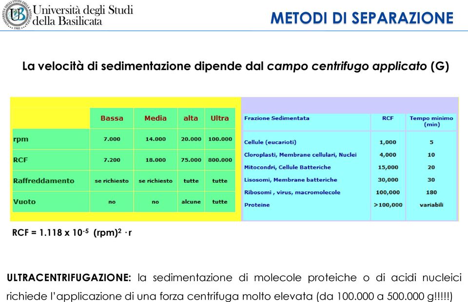 118 x 10-5 (rpm) 2 r ULTRACENTRIFUGAZIONE: la sedimentazione di molecole