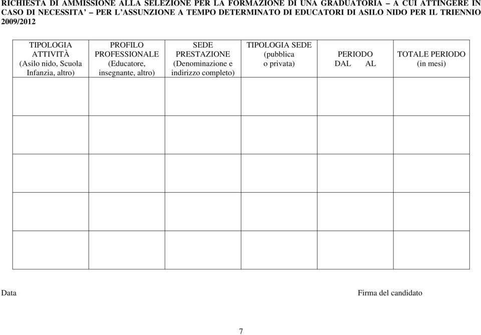 nido, Scuola Infanzia, altro) PROFILO PROFESSIONALE (Educatore, insegnante, altro) SEDE PRESTAZIONE (Denominazione e