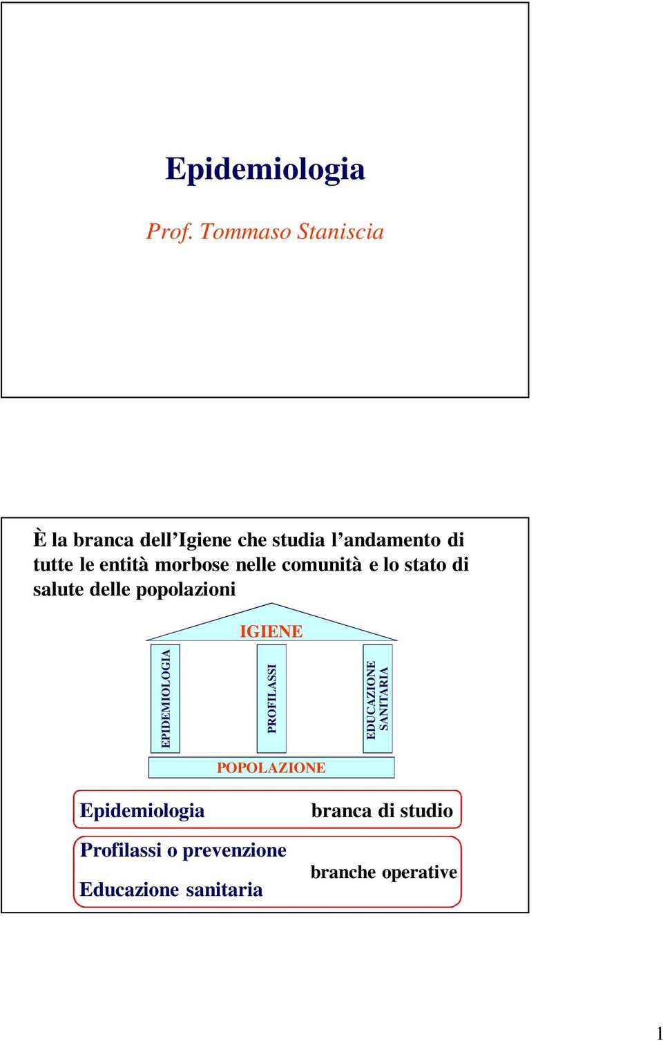 entità morbose nelle comunità e lo stato di salute delle popolazioni IGIENE