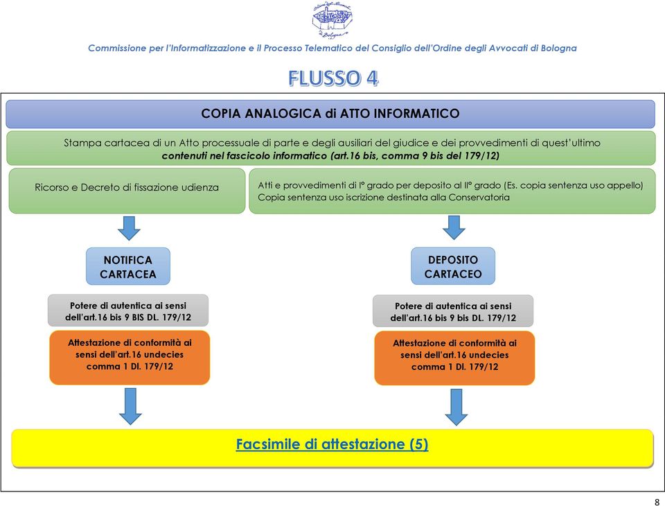 copia sentenza uso appello) Copia sentenza uso iscrizione destinata alla Conservatoria NOTIFICA CARTACEA DEPOSITO CARTACEO Potere di autentica ai sensi dell art.16 bis 9 BIS DL.