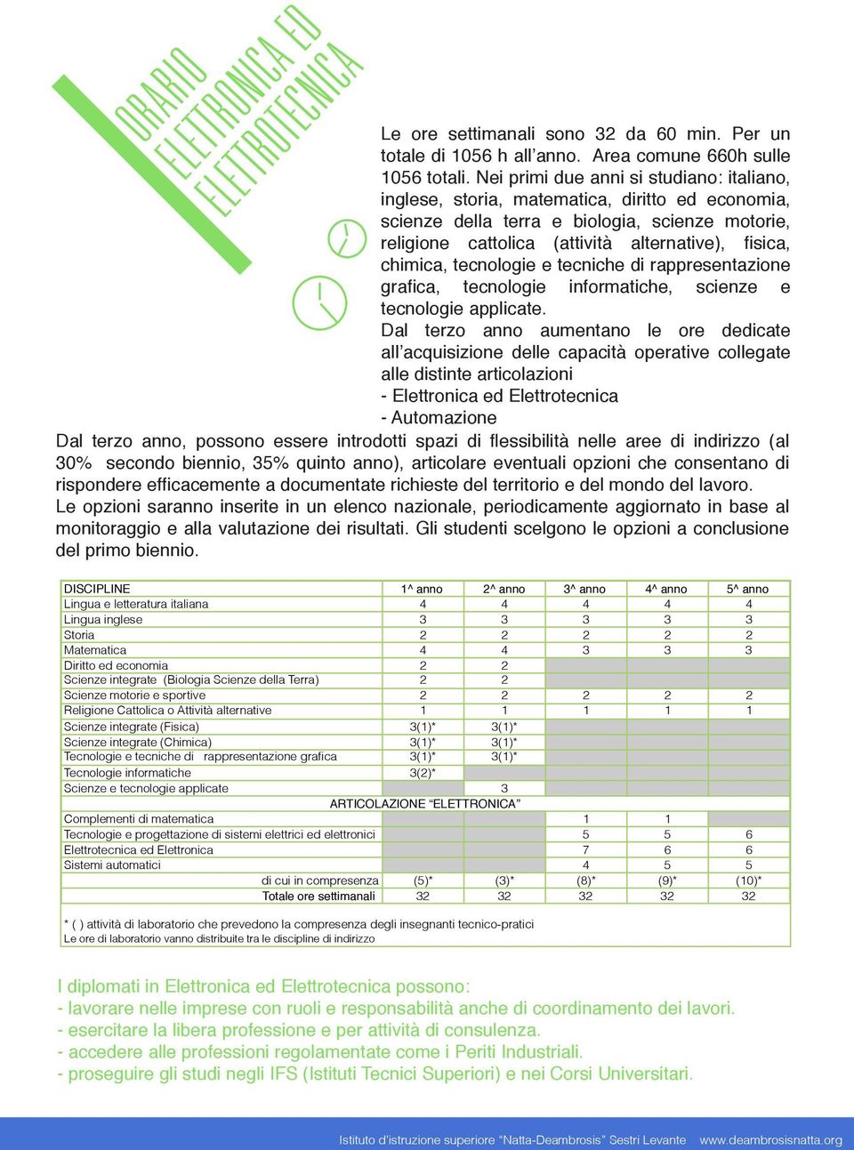 chimica, tecnologie e tecniche di rappresentazione grafica, tecnologie informatiche, scienze e tecnologie applicate.